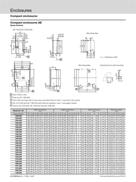 rittal panel size pdf.